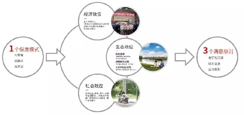 俊發(fā)集團成立20周年 為業(yè)主打造專屬節(jié)日，城市更新綜合服務(wù)商深耕鄭州