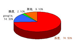 濮陽市通達(dá)網(wǎng)絡(luò)技術(shù)服務(wù) 深耕本地，賦能未來的五大核心優(yōu)勢(shì)