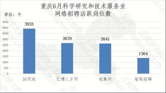 重慶 互聯網 科學研究和技術服務 行業大數據監測分析報告 第272期