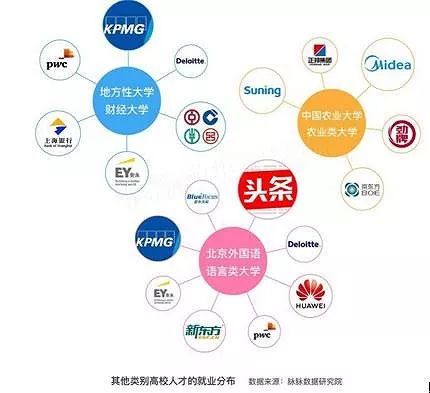 百萬年終獎鄙視鏈 四大工資持續漲，互聯網數據服務才是最香的選擇？
