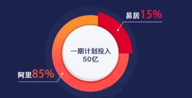 地產互聯網巨頭時代，誰來關注被大數據淹沒的弱者？